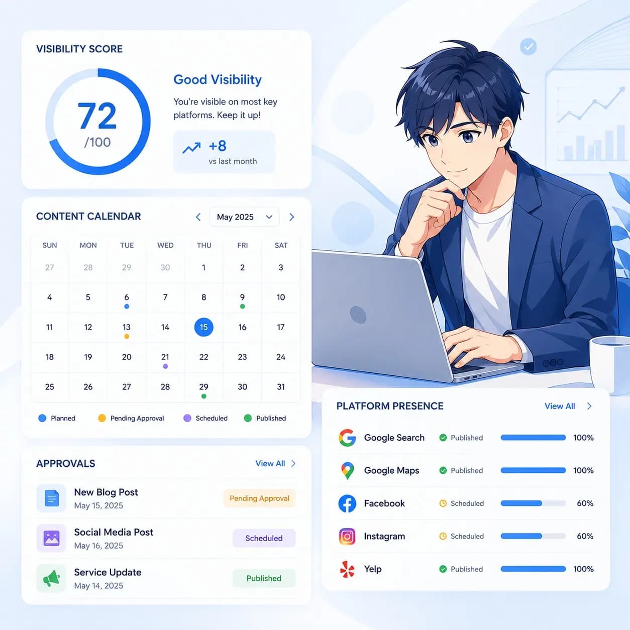 AI visibility management dashboard by Digibility showing visibility score, content calendar, approval workflow, and platform publishing status