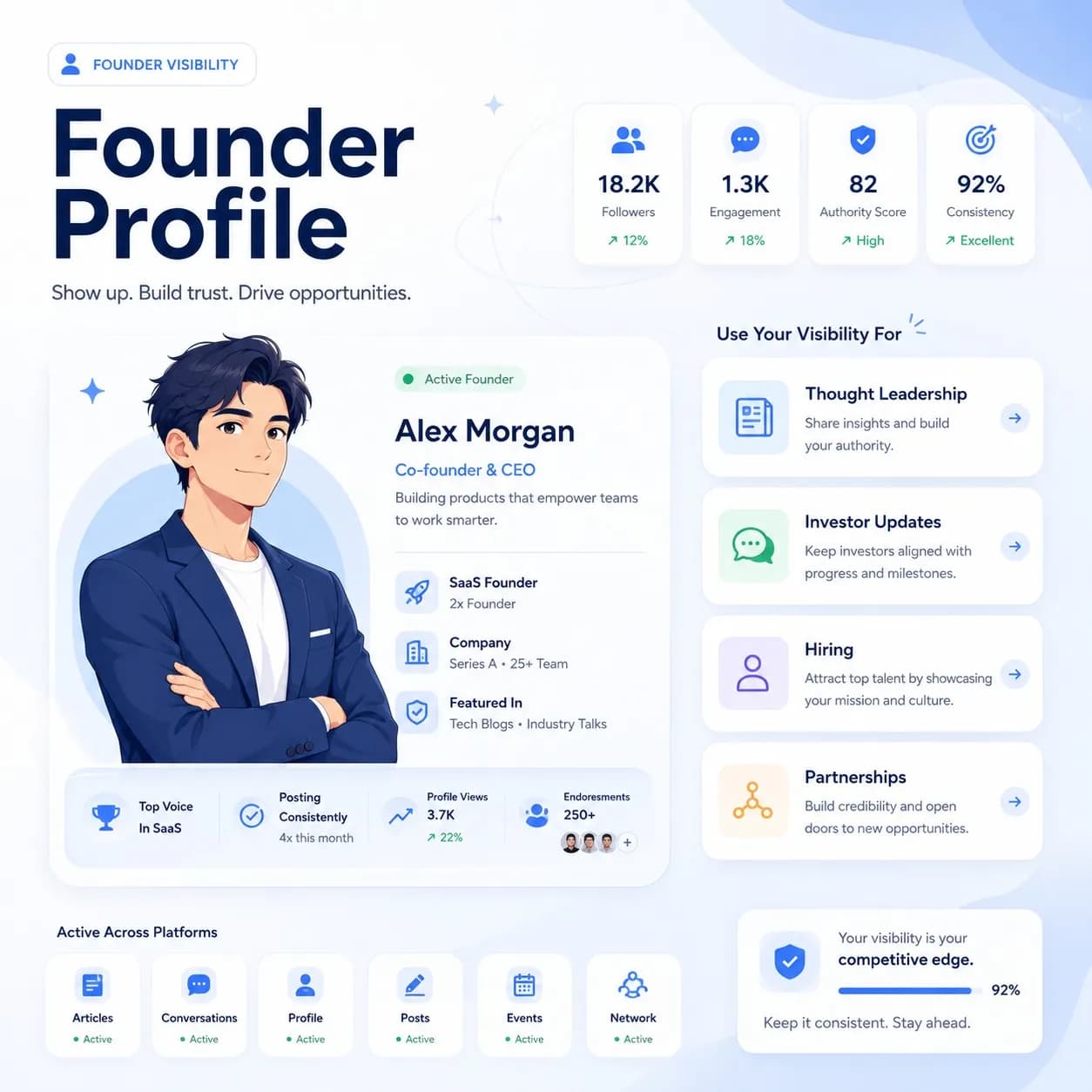 Digibility founder visibility profile showing use cases, platform activity, credibility indicators, and authority score for building trust online